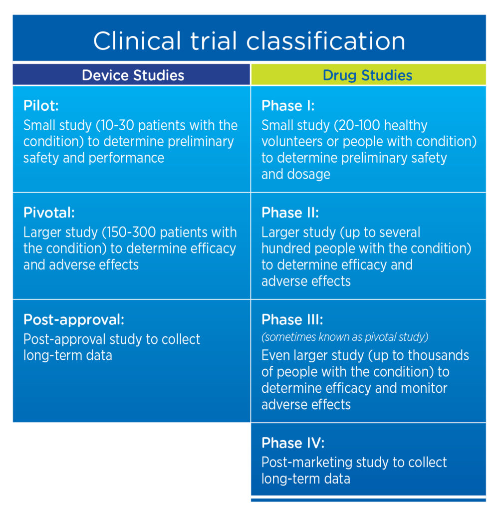 clinical trial design