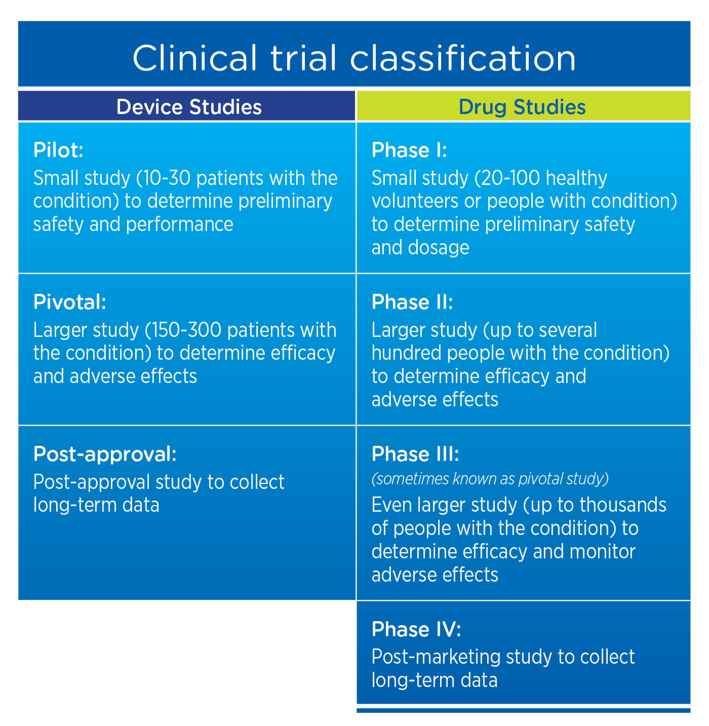 considerations-for-the-design-and-execution-of-medical-device-trials