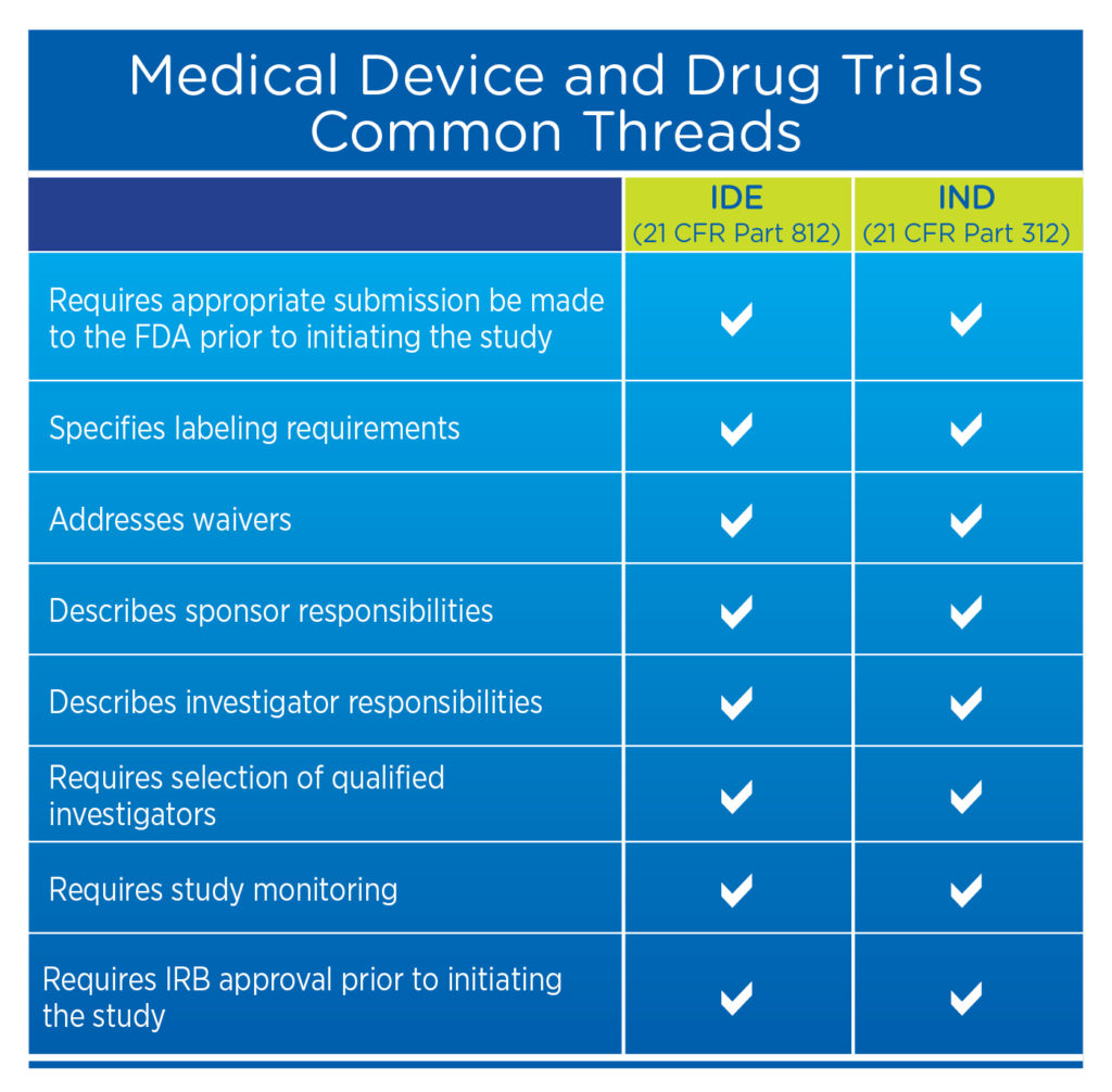 Medical Device Trials: What You Need To Know About U.S. Regulations