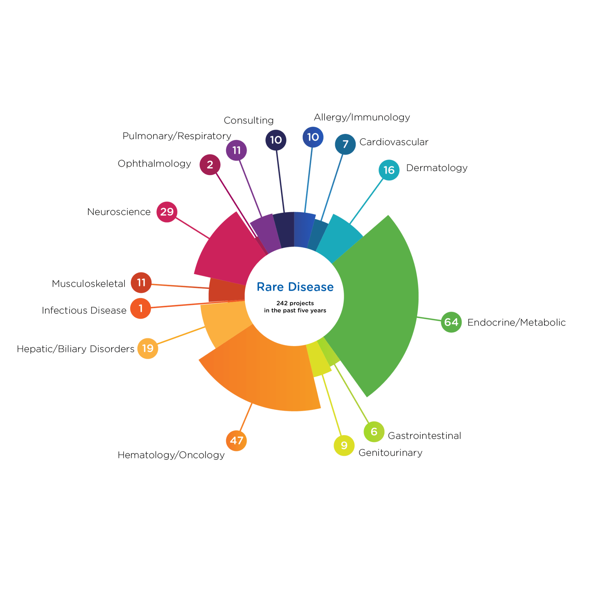 rare-disease-premier-research