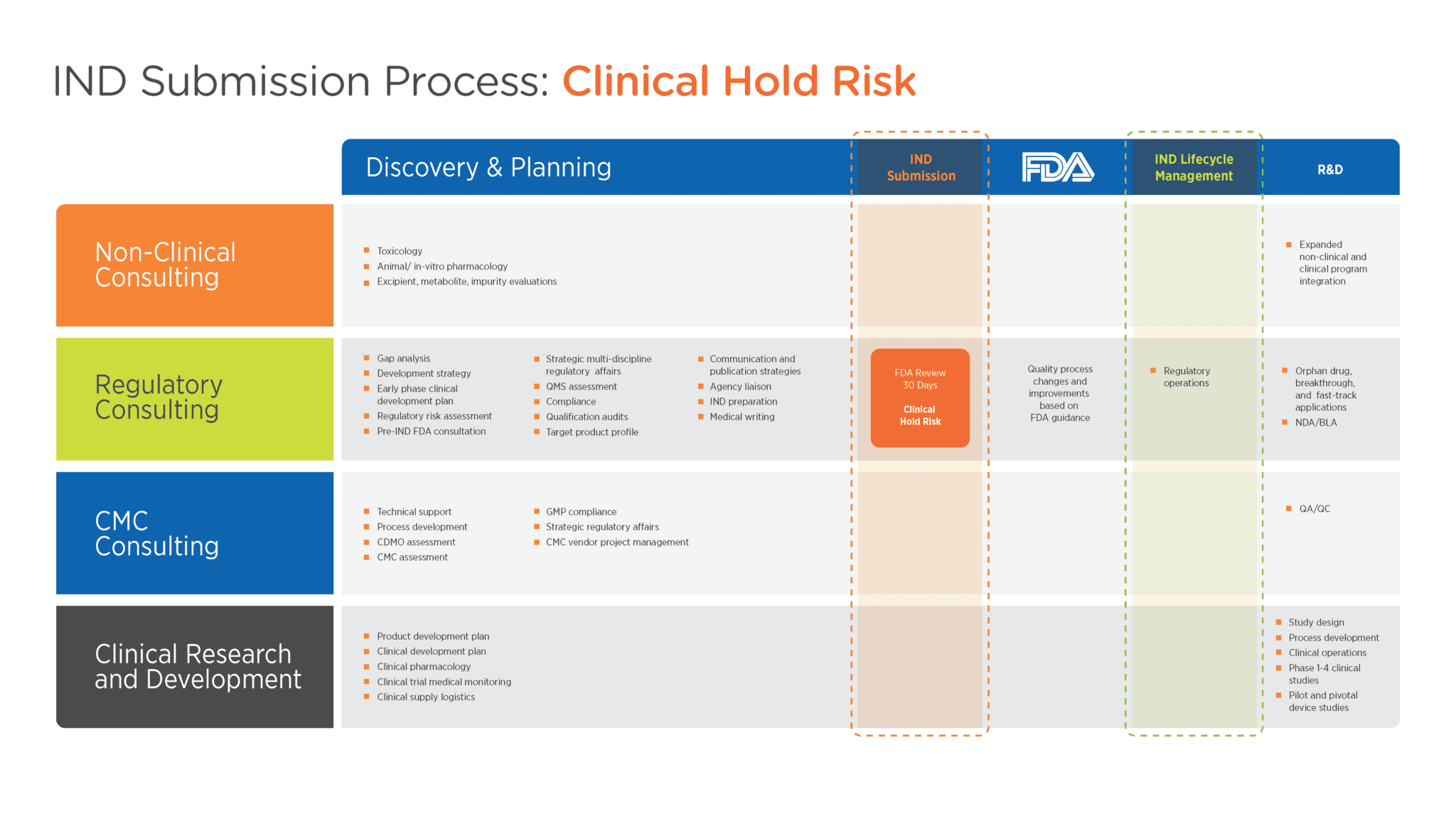 5 Tips to Avoid an IND Clinical Hold Regulatory Guidance and Insights
