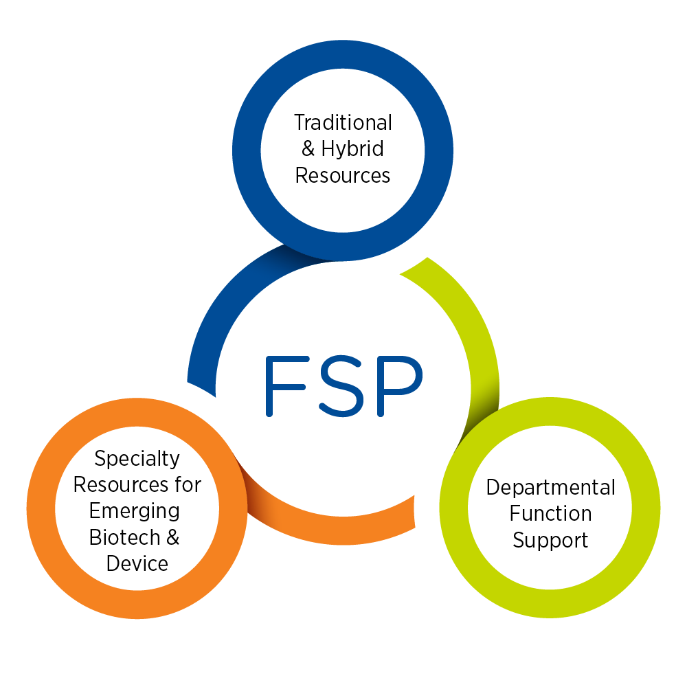 FSP Image